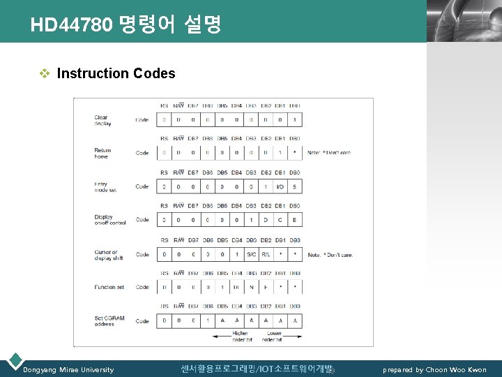 HD 44780 명령어 설명 LOGO v Instruction Codes Dongyang Mirae University 센서활용프로그래밍/IOT소프트웨어개발 19 prepared
