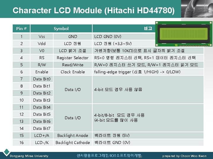 Character LCD Module (Hitachi HD 44780) Pin # Symbol 비고 1 Vss GND 2