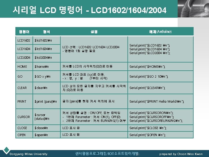 시리얼 LCD 명령어 - LCD 1602/1604/2004 명령어 LCD 1602 형식 설명 LOGO 예제(Arduino) $lcd