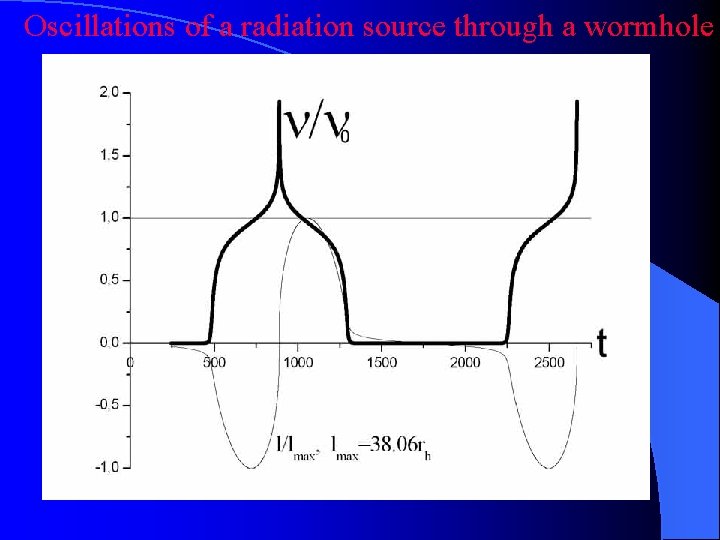 Oscillations of a radiation source through a wormhole 