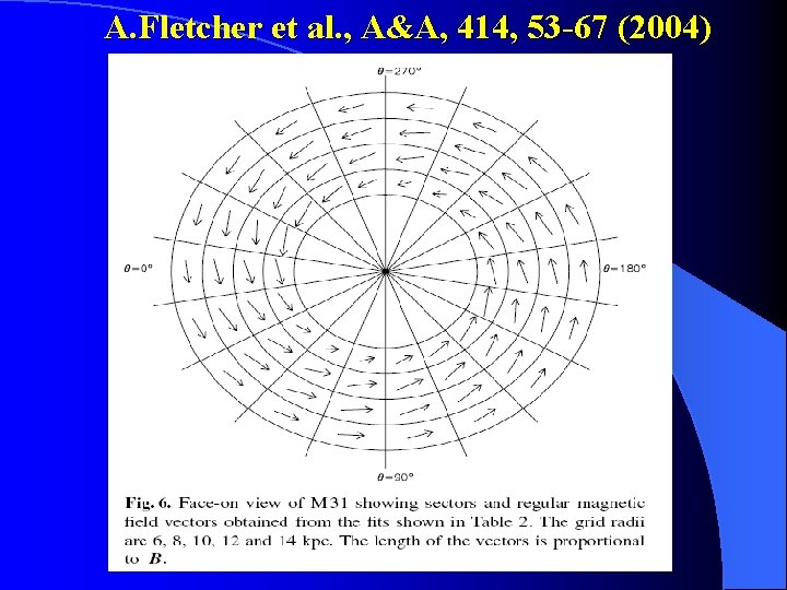 A. Fletcher et al. , A&A, 414, 53 -67 (2004) 