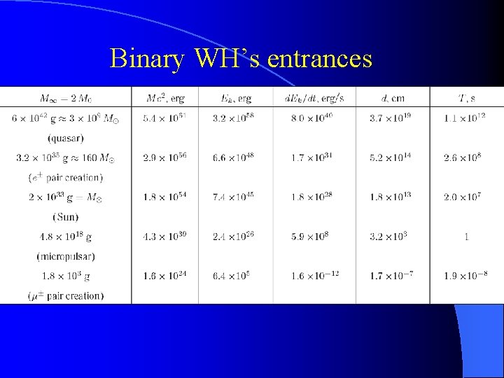 Binary WH’s entrances 