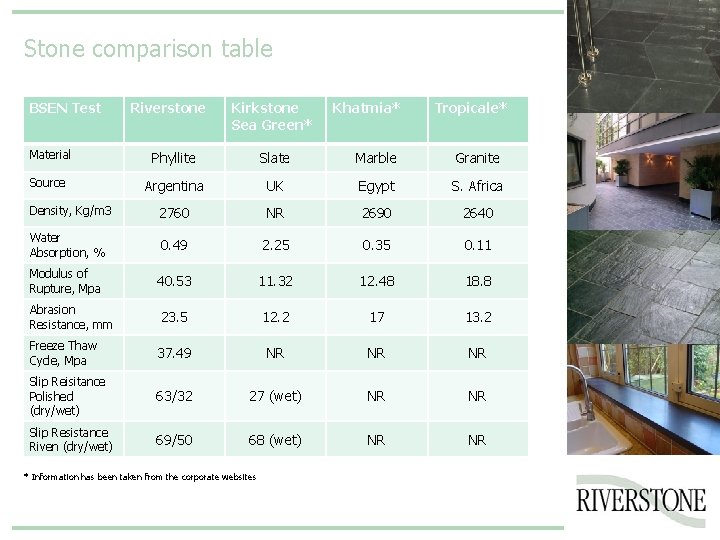 Stone comparison table BSEN Test Riverstone Kirkstone Sea Green* Khatmia* Tropicale* Material Phyllite Slate