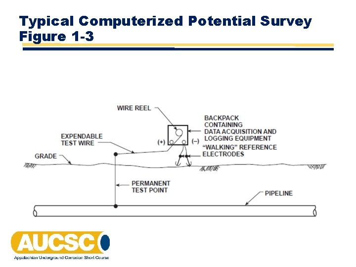 Typical Computerized Potential Survey Figure 1 -3 Typical Computerized Potential Survey Figure 1 -3