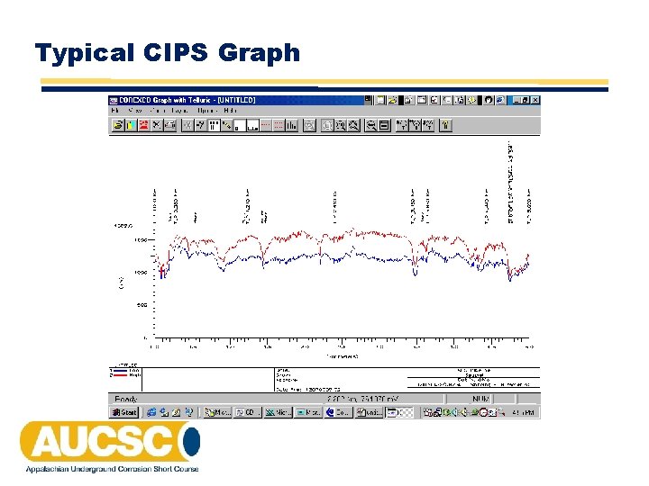 Typical CIPS Graph Typical CIPS Graph