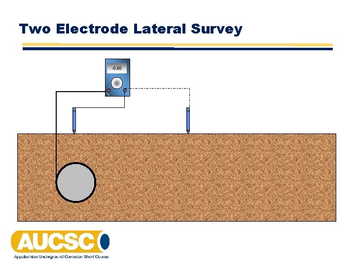 Two Electrode Lateral Survey -0. 60 Two Electrode Lateral Survey -0. 60