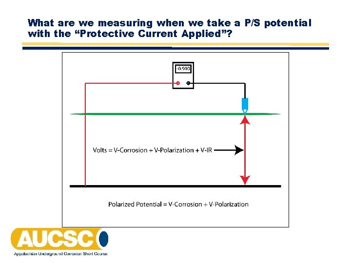 What are we measuring when we take a P/S potential with the “Protective Current What are we measuring when we take a P/S potential with the “Protective Current