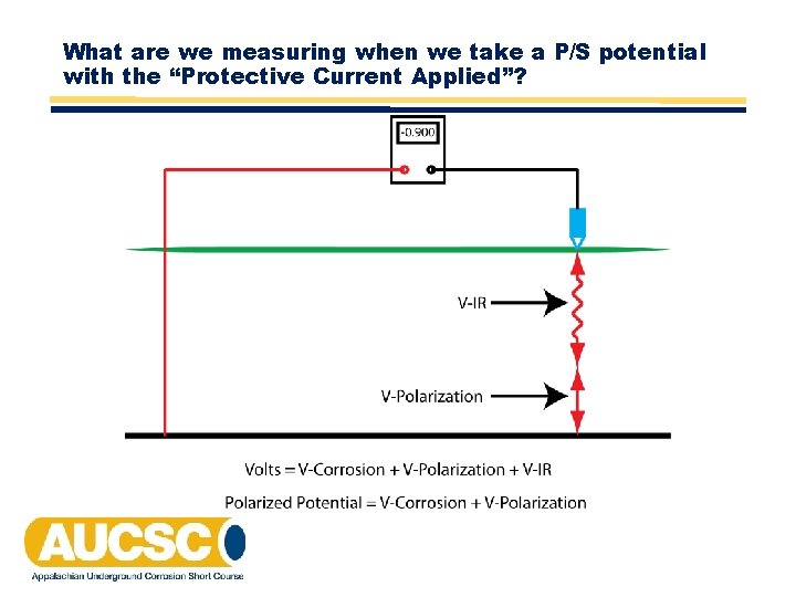What are we measuring when we take a P/S potential with the “Protective Current What are we measuring when we take a P/S potential with the “Protective Current
