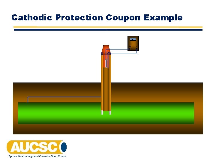 Cathodic Protection Coupon Example 850 + o o o - Cathodic Protection Coupon Example 850 + o o o -