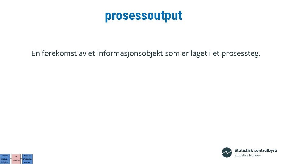 prosessoutput En forekomst av et informasjonsobjekt som er laget i et prosessteg. 