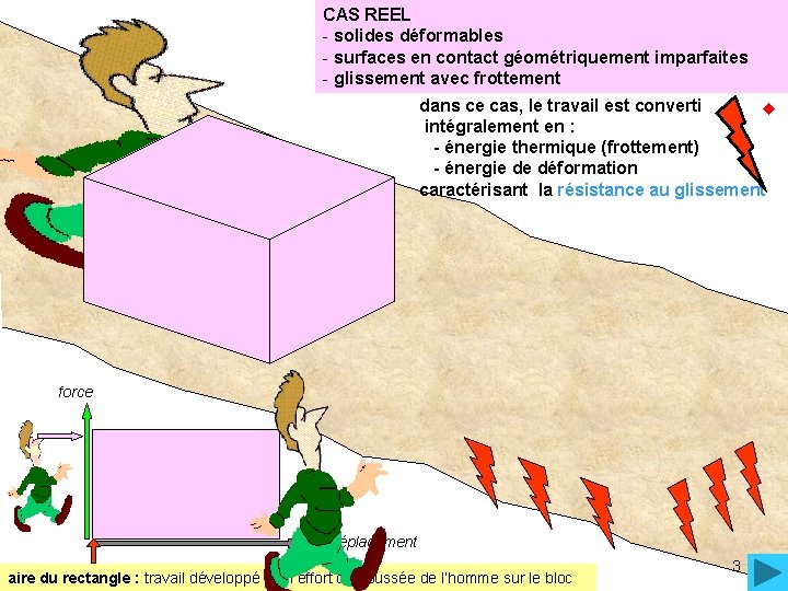 CAS REEL - solides déformables - surfaces en contact géométriquement imparfaites - glissement avec