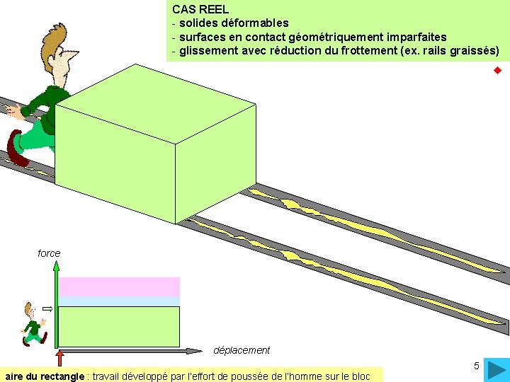 CAS REEL - solides déformables - surfaces en contact géométriquement imparfaites - glissement avec