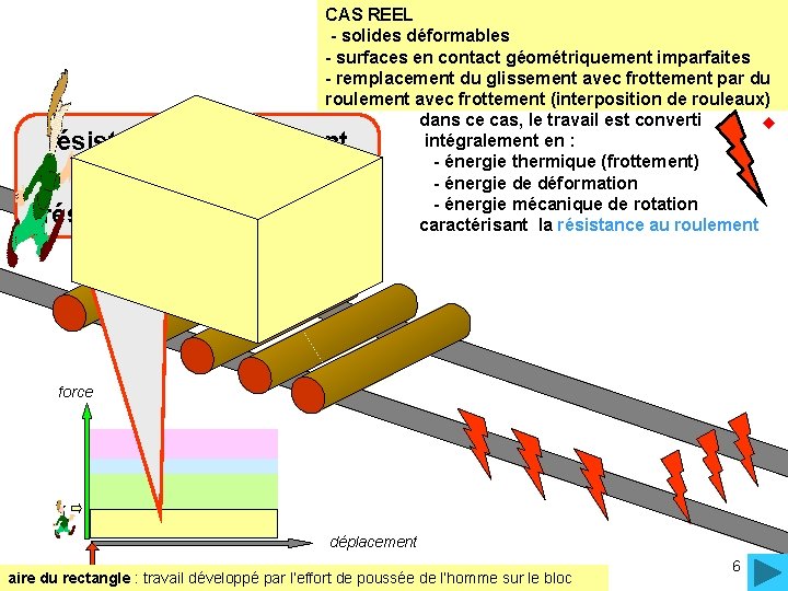 CAS REEL - solides déformables - surfaces en contact géométriquement imparfaites - remplacement du