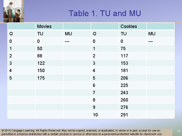 Table 1. TU and MU Movies Cookies Q TU MU 0 0 --- 1