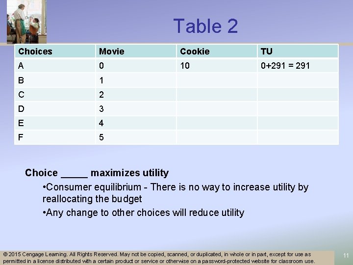 Table 2 Choices Movie Cookie TU A 0 10 0+291 = 291 B 1