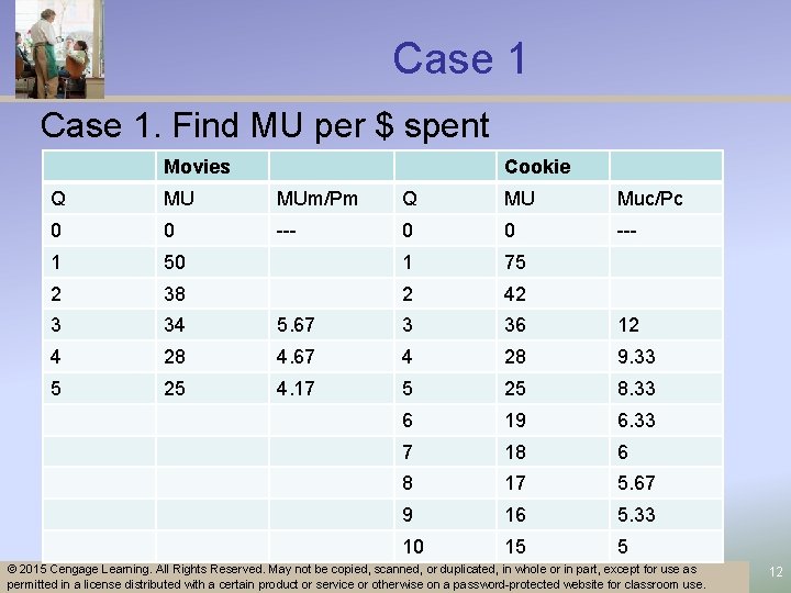 Case 1. Find MU per $ spent Movies Cookie Q MU MUm/Pm Q MU