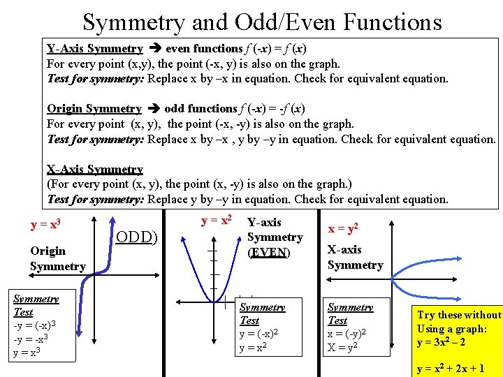 Symmetry and Odd/Even Functions Y-Axis Symmetry even functions f (-x) = f (x) For