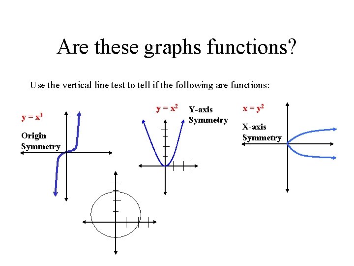 Are these graphs functions? Use the vertical line test to tell if the following