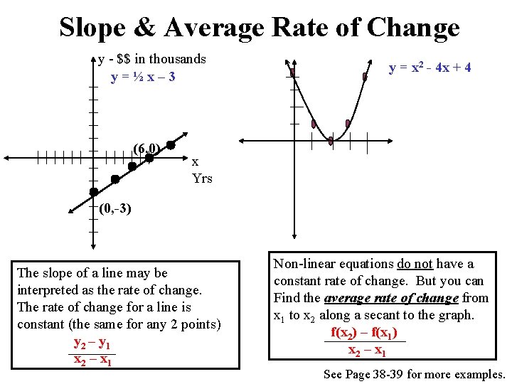 Slope & Average Rate of Change y - $$ in thousands y=½x– 3 (6,