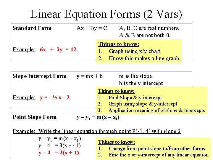 Linear Equation Forms (2 Vars) Standard Form Example: 6 x + 3 y =