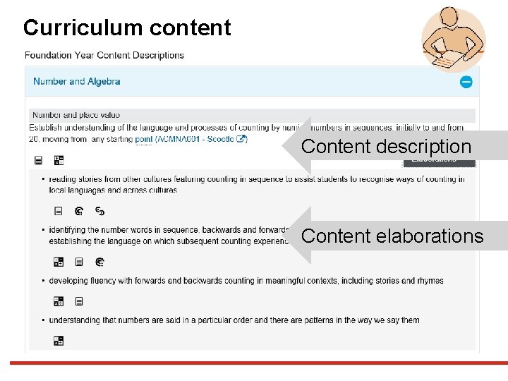 Curriculum content Content description Content elaborations 