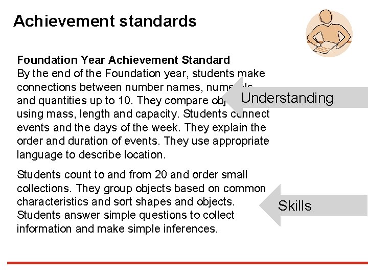 Achievement standards Foundation Year Achievement Standard By the end of the Foundation year, students