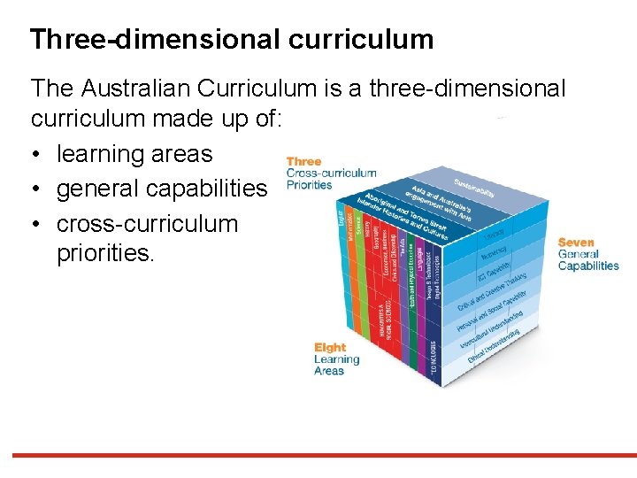 Three-dimensional curriculum The Australian Curriculum is a three-dimensional curriculum made up of: • learning