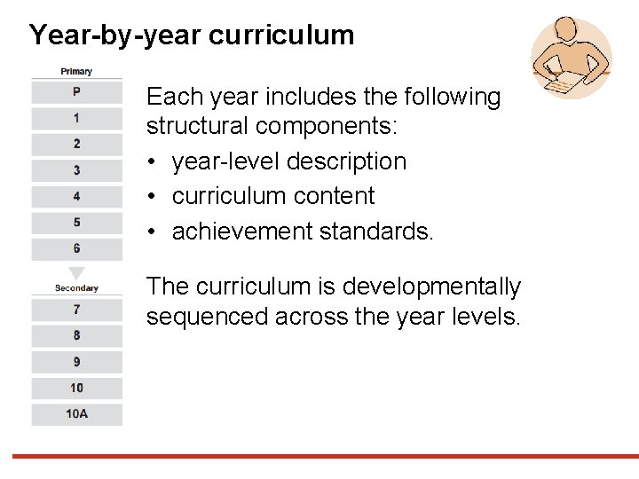 Year-by-year curriculum Each year includes the following structural components: • year-level description • curriculum