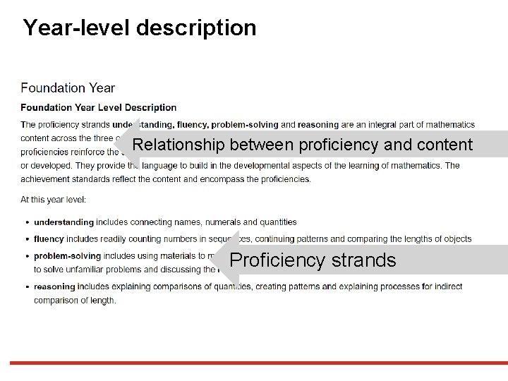 Year-level description Relationship between proficiency and content Proficiency strands 