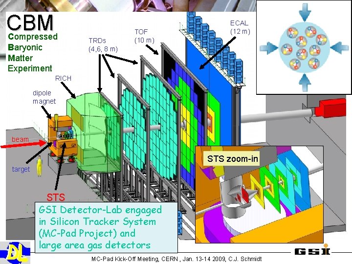 CBM Compressed Baryonic Matter Experiment TRDs (4, 6, 8 m) TOF (10 m) ECAL