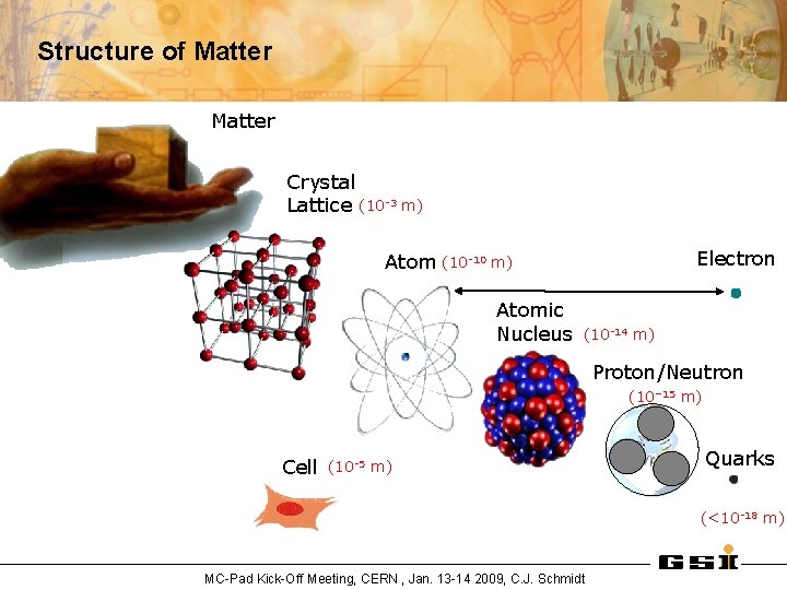 Structure of Matter Crystal Lattice (10 -3 m) Electron Atom (10 -10 m) Atomic