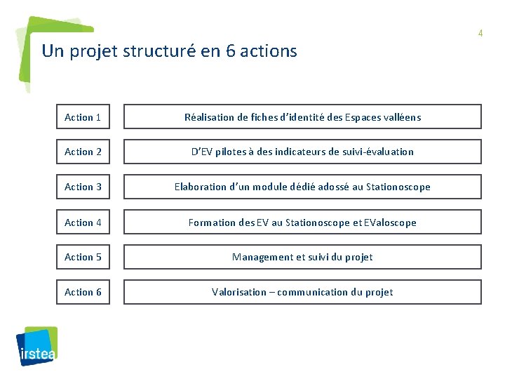 Un projet structuré en 6 actions Action 1 Réalisation de fiches d’identité des Espaces