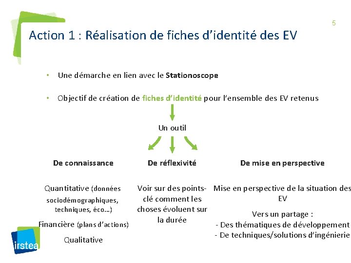 Action 1 : Réalisation de fiches d’identité des EV 5 • Une démarche en