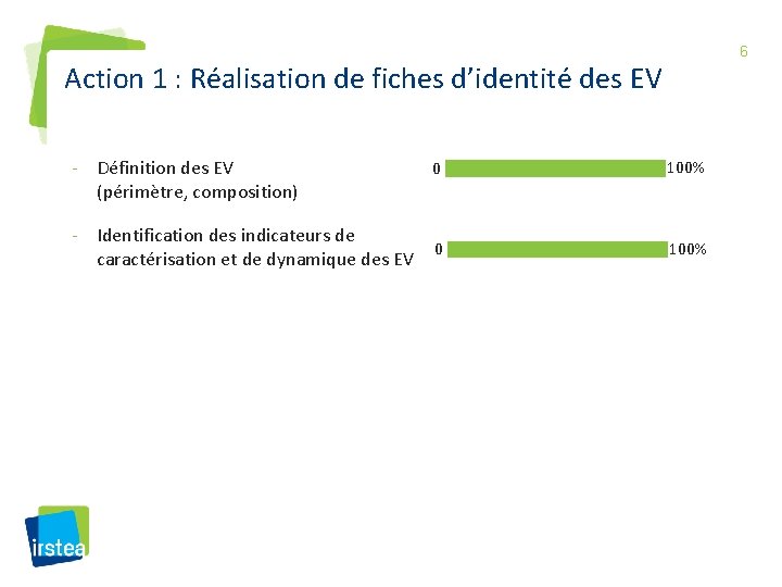 6 Action 1 : Réalisation de fiches d’identité des EV - Définition des EV