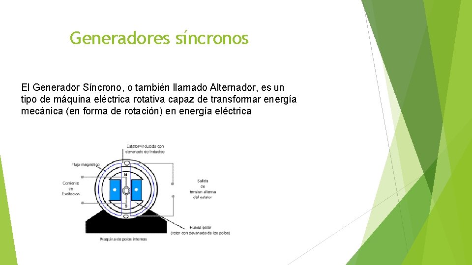 Generadores síncronos El Generador Síncrono, o también llamado Alternador, es un tipo de máquina