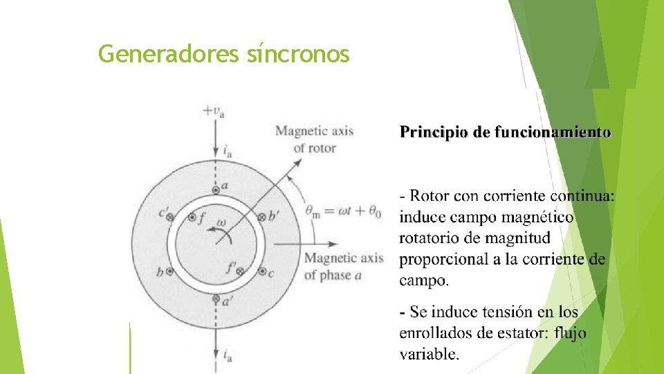 Generadores síncronos 