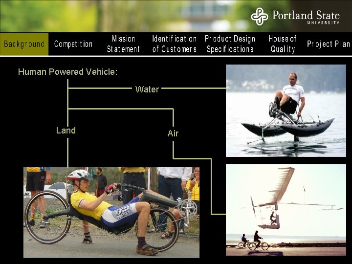 Human Powered Vehicle: Water Land Air 