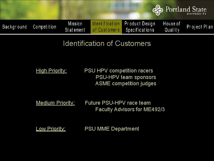 Identification of Customers High Priority: PSU HPV competition racers PSU-HPV team sponsors ASME competition