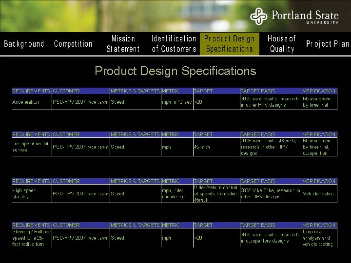 Product Design Specifications 