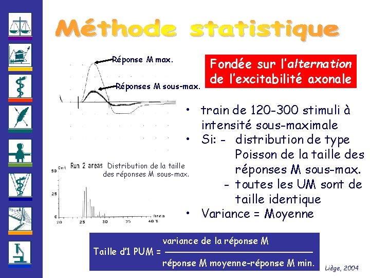 Réponse M max. Réponses M sous-max. Fondée sur l’alternation de l’excitabilité axonale • train