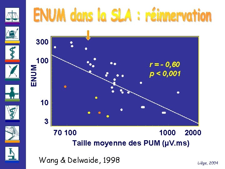 300 r = - 0. 60 r=P - 0<, 60 p <0. 001 0,