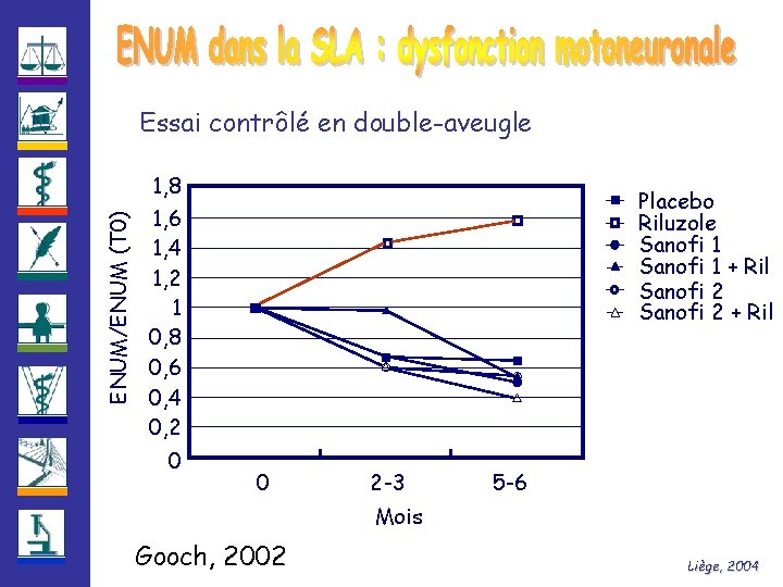 Essai contrôlé en double-aveugle ENUM/ENUM (T 0) 1, 8 Placebo Riluzole Sanofi 1 +