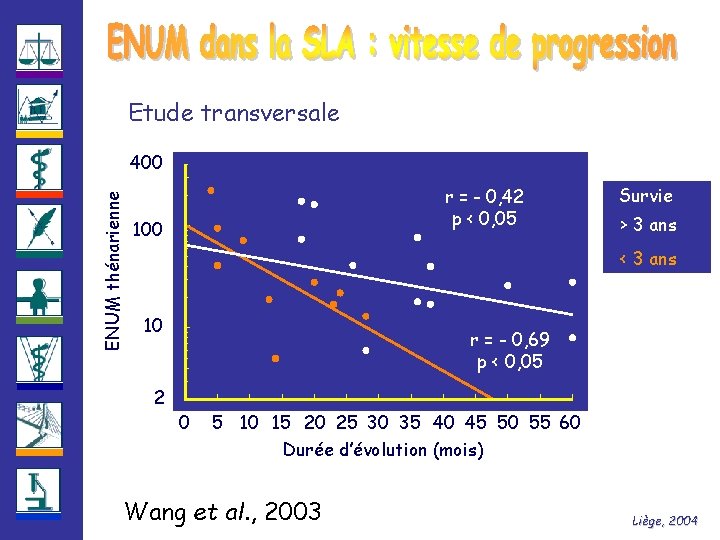 Etude transversale ENUM thénarienne 400 r = - 0, 42 p < 0, 05