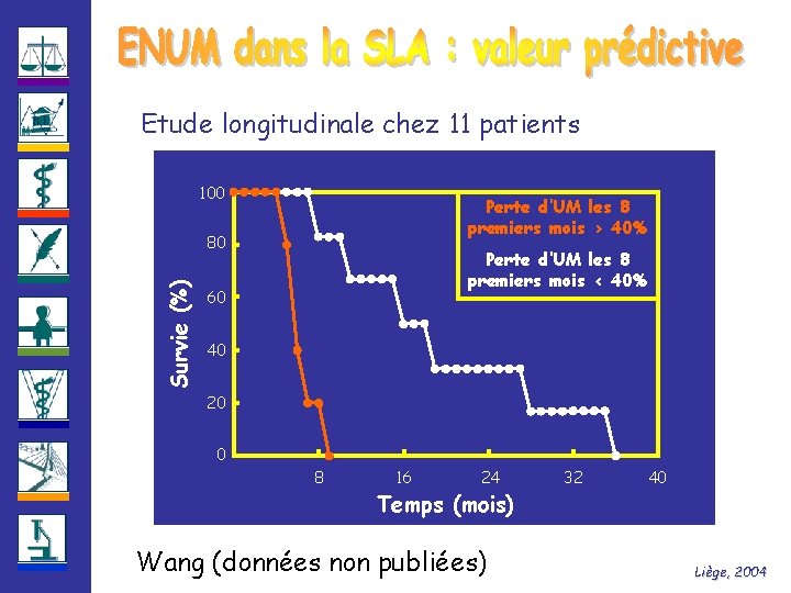 Etude longitudinale chez 11 patients 100 Perte d’UM les 8 premiers mois > 40%