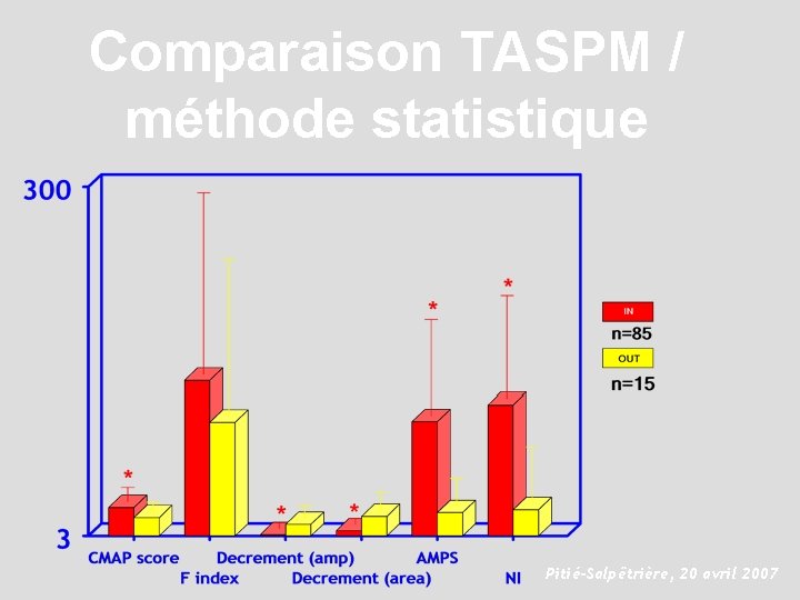 Comparaison TASPM / méthode statistique Pitié-Salpêtrière, 20 avril 2007 