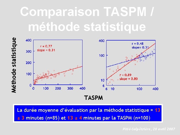 Méthode statistique Comparaison TASPM / méthode statistique TASPM La durée moyenne d’évaluation par la