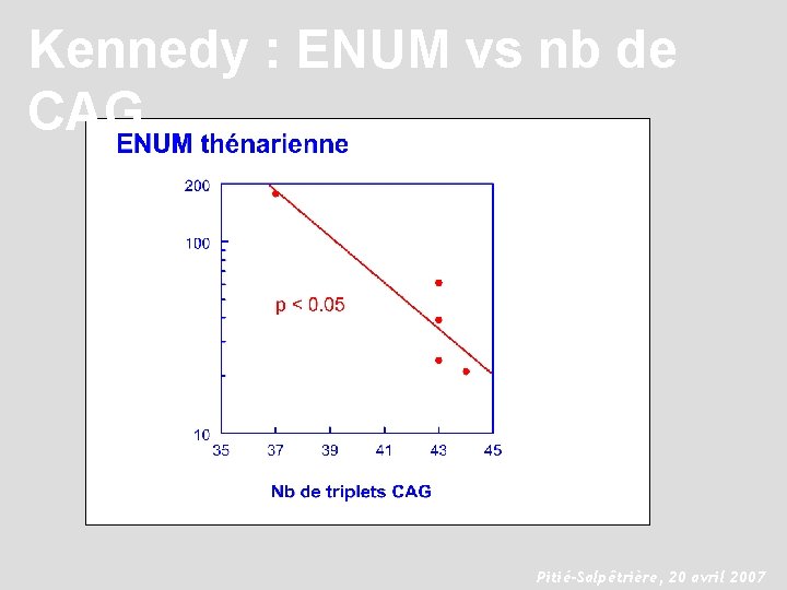 Kennedy : ENUM vs nb de CAG Pitié-Salpêtrière, 20 avril 2007 