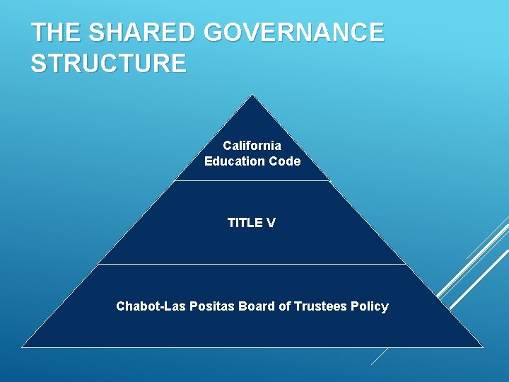 THE SHARED GOVERNANCE STRUCTURE California Education Code TITLE V Chabot-Las Positas Board of Trustees