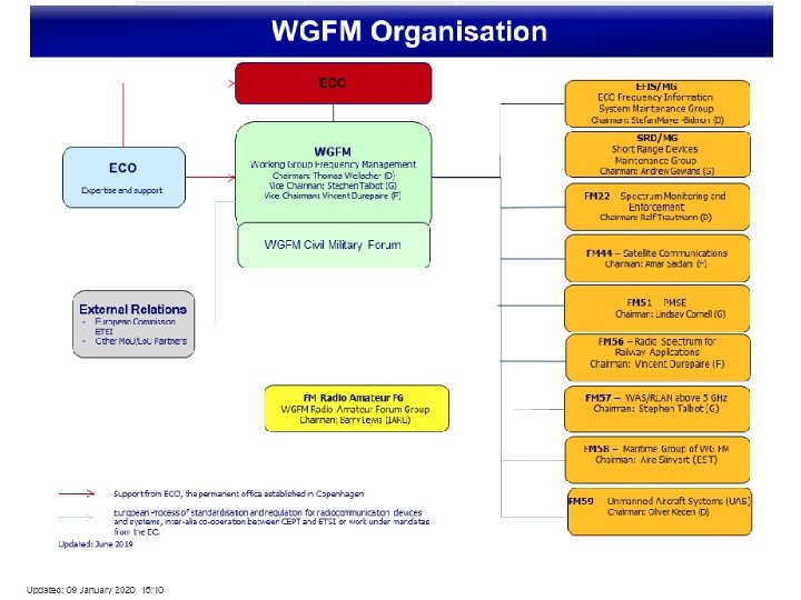 doc. : IEEE 802. 18 -20/0137 r 01 08 oct 20 Agenda Slide 28