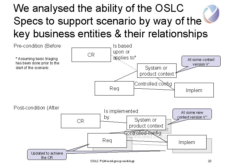 We analysed the ability of the OSLC Specs to support scenario by way of